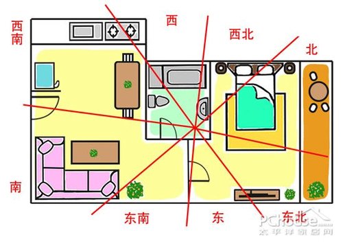 家居风水财位_九运的三大财位