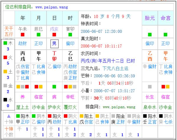 2020年1月7日生辰八字_2020年2月2日老黄历