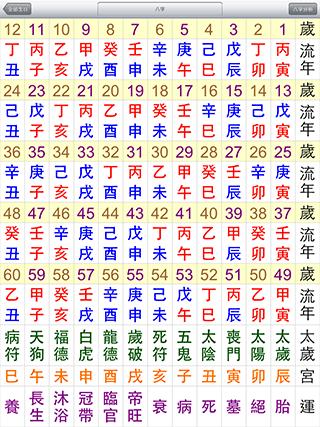 八字免费算流年_免费算命一生详解