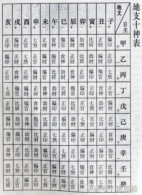 八字测富贵层次_八字中等偏上富贵层次