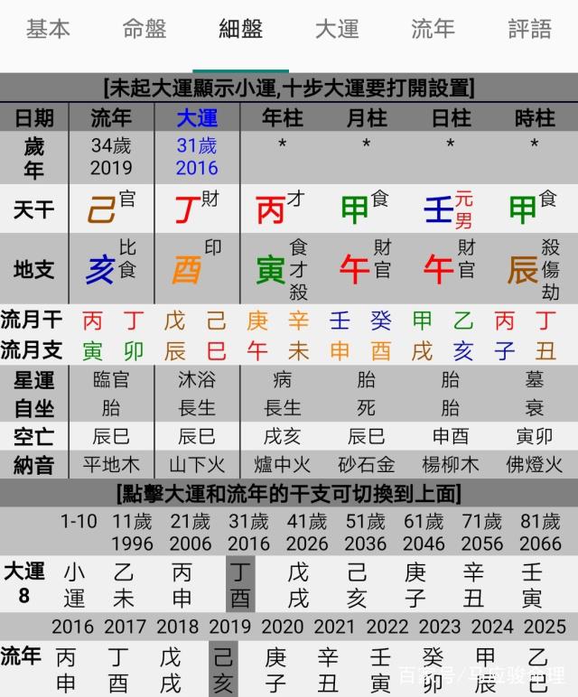 八字命理格局_解析八字格局查询表