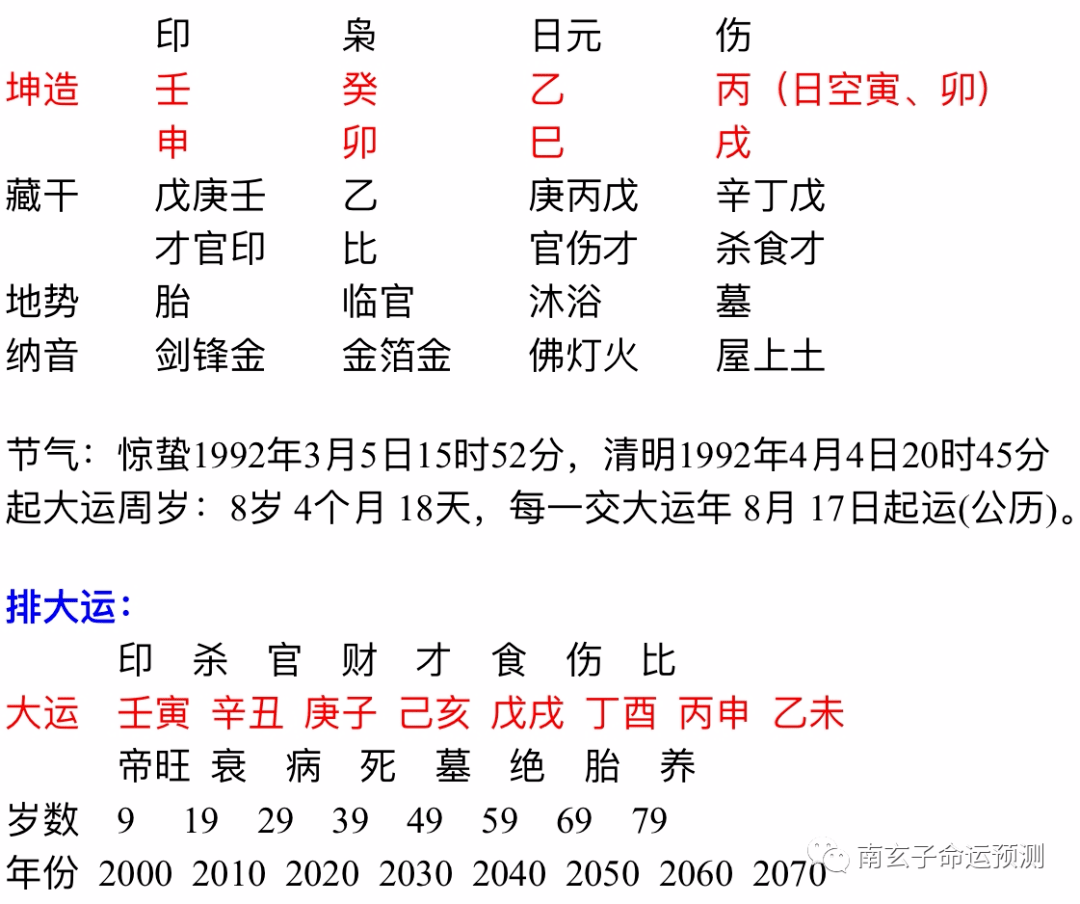 免费八字测结婚年龄_八字测婚姻姻缘