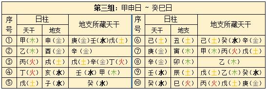 八字命理必背口诀_八字终身详批一生