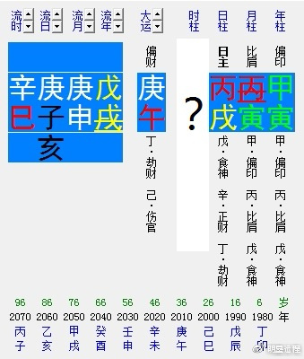 刘强东八字分析运势_八字人生起伏图非常准