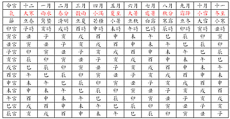 免费测四柱八字_免费四柱预测八字