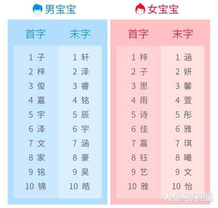 刘什么浩好听男孩名字_姓刘的男孩名字霸气