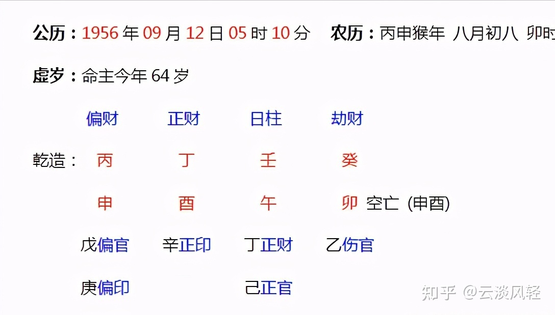 测八字网_八字在线分析详解