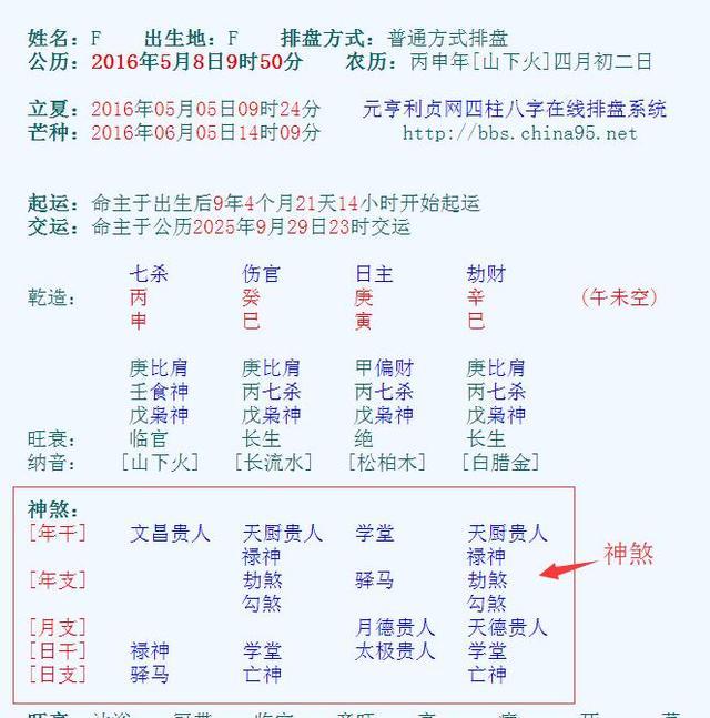 八字详解_四柱八字命格