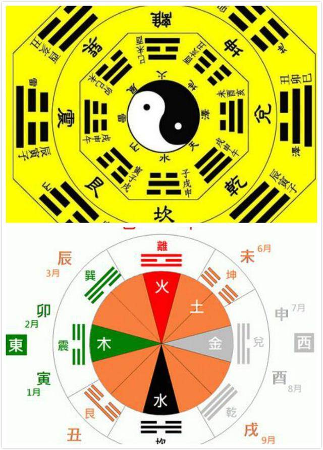 测试五行八字_免费生辰八字测健康