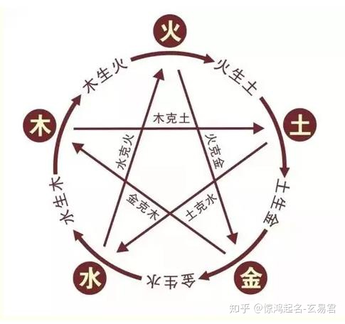 桂姓男孩起名_桂和哪个字搭配起名字