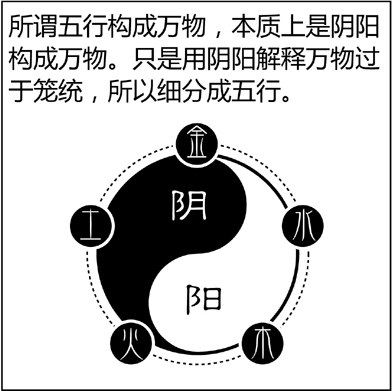 八字阴阳_免费测八字阴气和阳气