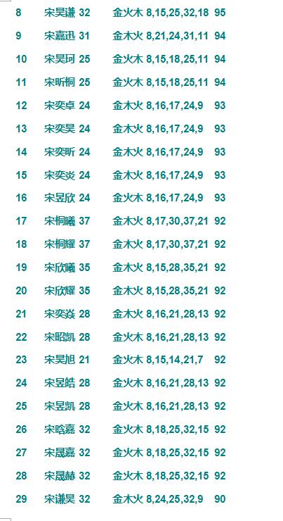 八字取名网免费取名_取名网生辰八字免费周易八卦