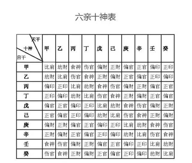 八字命理口诀_四柱八字顺口溜