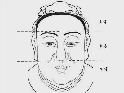 面相纹_男人太阳凹陷面相不好吗