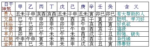 免费八字终身详解_免费生辰八字查询系统