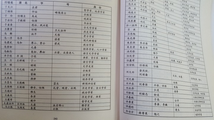 十二画取名常用字_十三画的字有哪些起名