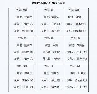 八字方位_生辰八字算命事业方位