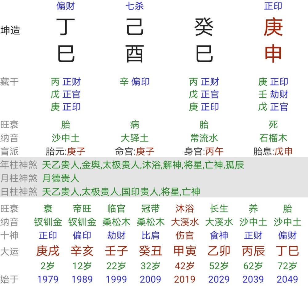 八字强旺好吗_身极旺命局