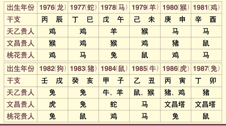 命理口诀_八字算命绝密口诀教你批八字