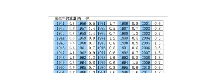 生辰八字查询表_免费农历生辰八字最详细分析