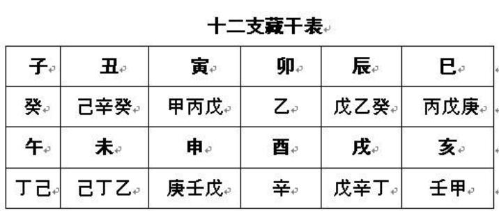 四柱八字详解_怎样知道自己的四柱八字