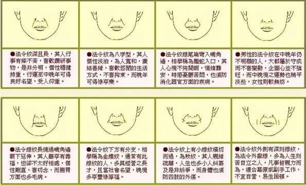 面相 嘴_14种嘴型