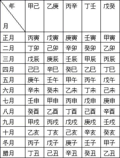 八字怎么确定_如何解读自己的生辰八字