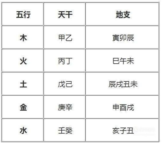 八字看天干还是地支_合婚天干重要还是地支重要