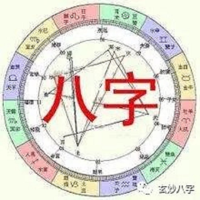 八字合化详细解释_手机最好的四柱八字排盘软件