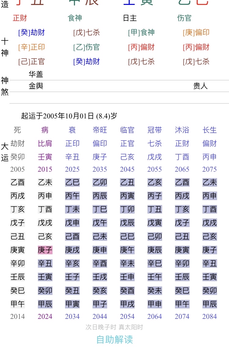 八字农历测试_农历生辰八字免费算命