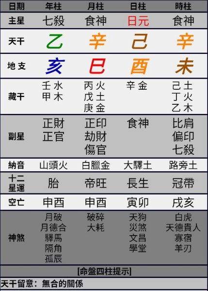 八字农历测试_农历生辰八字免费算命