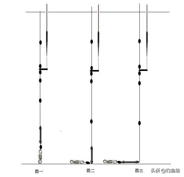 图解钓鱼圈八字环，主线，竿稍，鱼钩，太空豆，鱼线等创新绑法