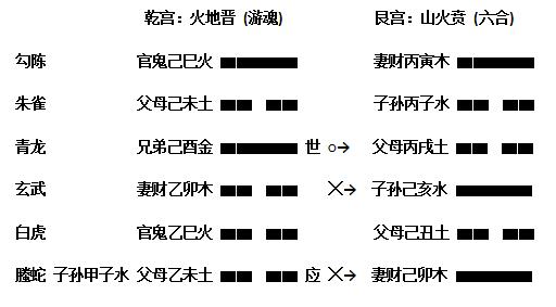 八字精批测算_灵炬文化八字精批