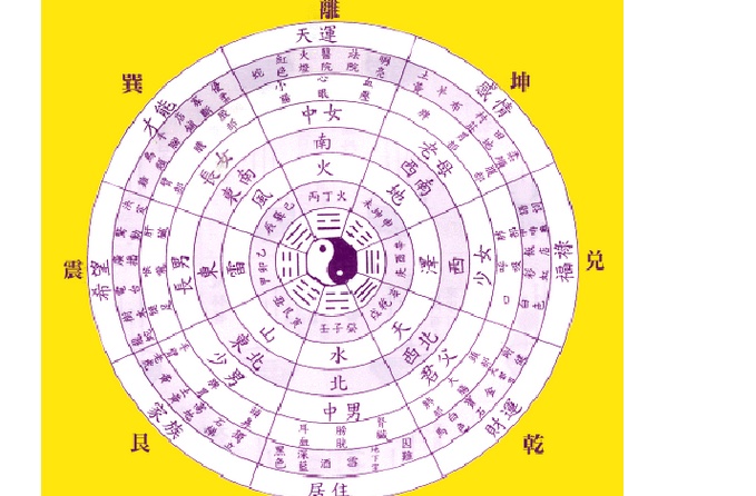 生辰八字五行分析_测8字看五行属性