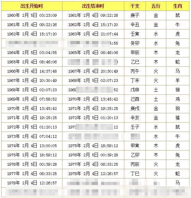 怎样算八字_生辰八字详细分析免费