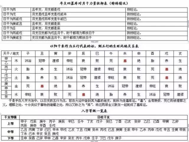 命理八字精确分析表_命理八字精确分析软件