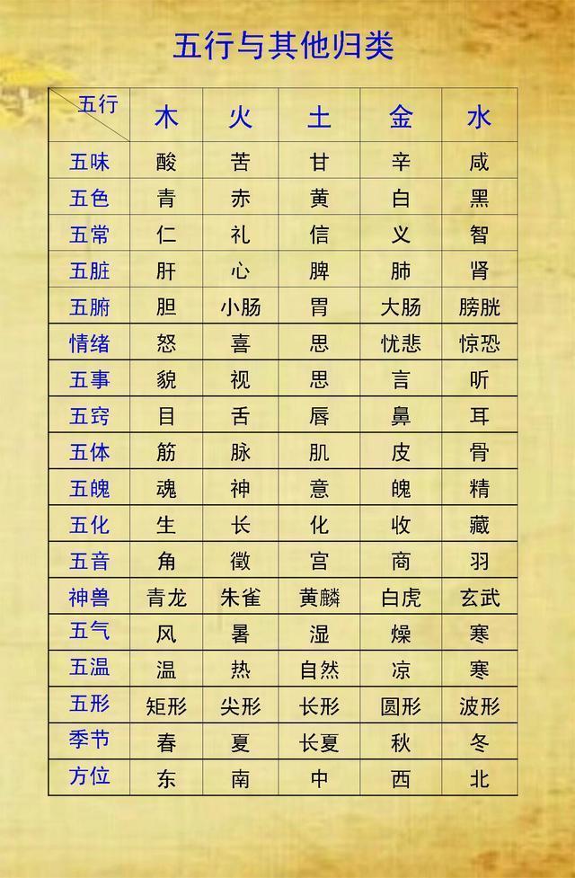 生成八字查询_免费生辰八字算命详解