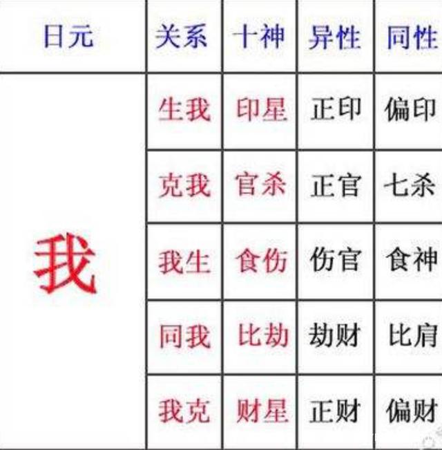 八字怎么算_八字算命详细精批一生