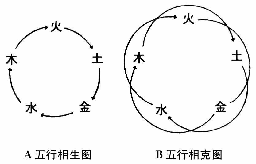 八字水多_八字水多水旺婚姻不顺