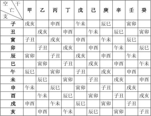 神准八字预测_八字排盘分析命格