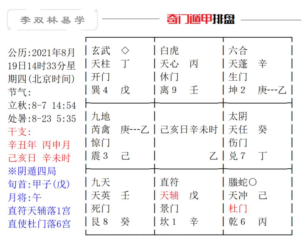 坤造八字解析_如何看懂自己的八字格局