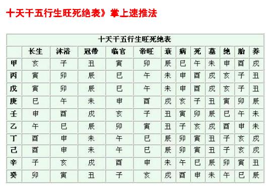 八字详解_八字命盘详解与分析