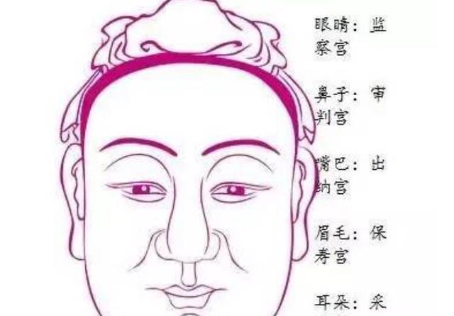 一个人的面相_面相看人简单技巧