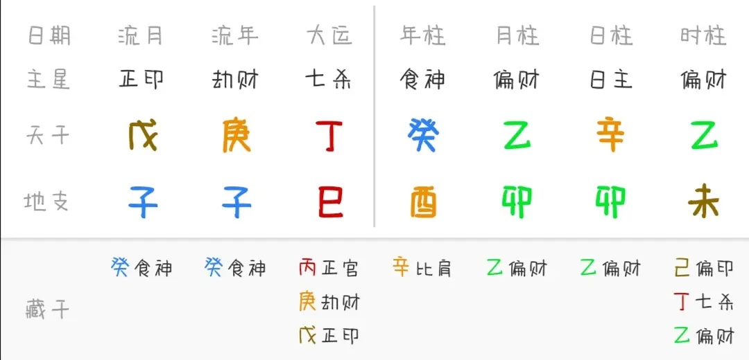 八字免费算桃花_八字桃花查询