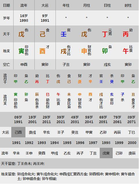 星相命理_星相学口诀