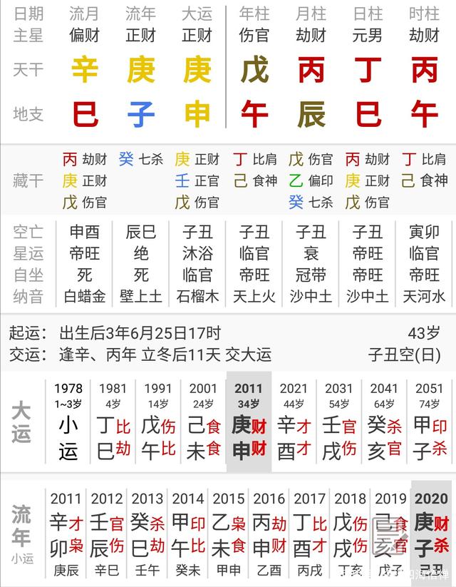 纯阳八字百年难遇_八字纯阳的人没有魂