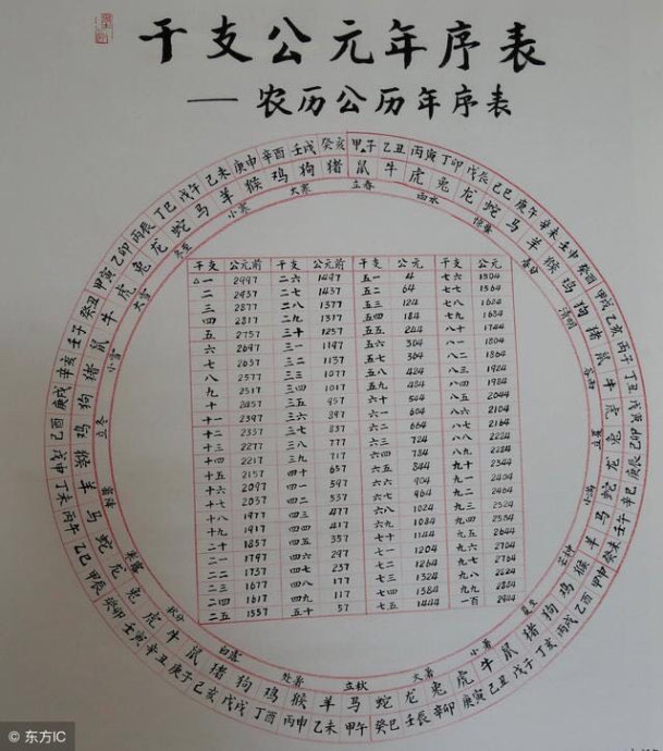 如何推算八字生辰八字_万年历推算生辰八字