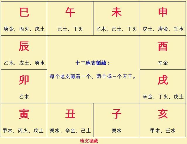 八字主要看什么_合婚八字主要看什么