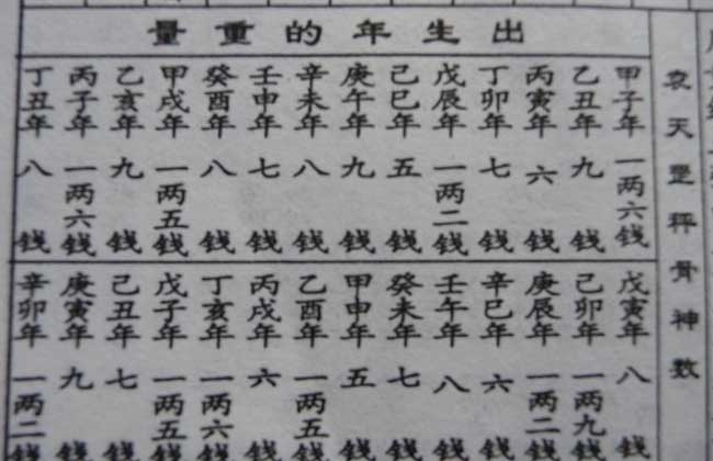 八字称骨起名_生辰八字测名打分免费