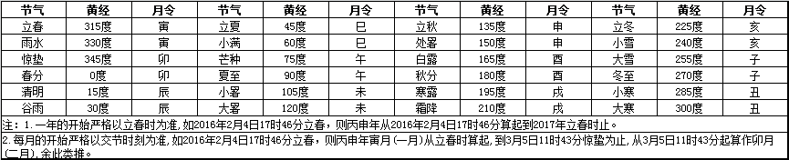 名字打分免费测试生辰八字_周易取名